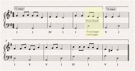 What Is a Modulation in Music: A Journey Through Musical Transformation