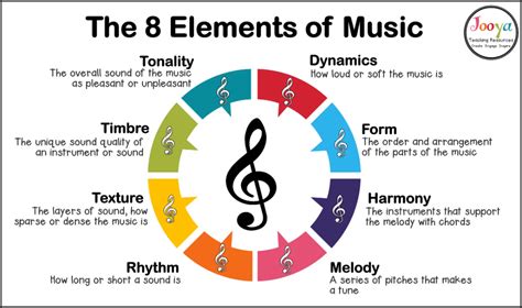 what is the definition of form in music and why does it matter to composers?