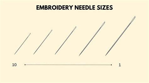 What Size Embroidery Needle and When to Use It: A Detailed Exploration