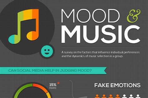 what to do when listening to music: how does the genre of music affect our mood?