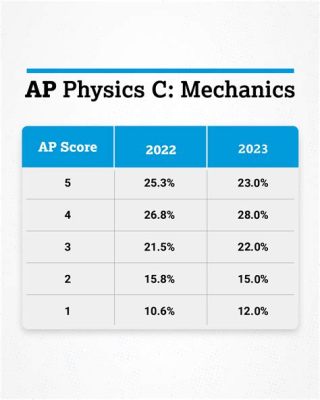 When Do AP Art Scores Come Out and What to Expect During the Journey?